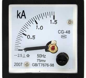 Амперметр 1.5КА (48х48)
